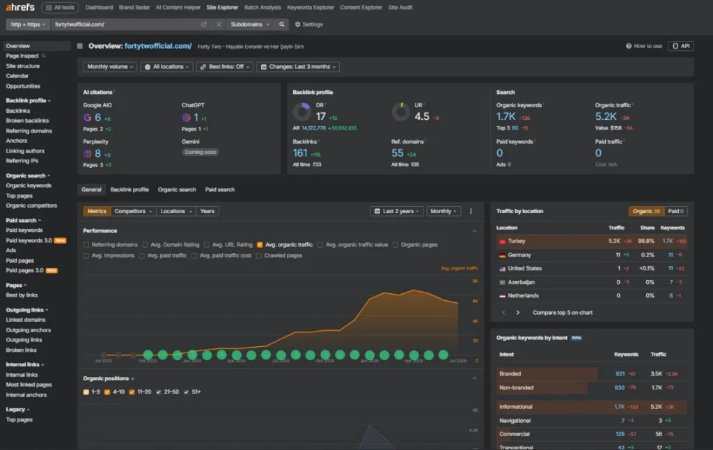 Ahrefs’ten “AI References” Özelliği: Yapay Zeka Trafik Takibinde Yeni Dönem