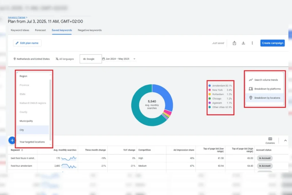 Google, Anahtar Kelime Planlayıcı’yı Yerel Tahmin Özelliğiyle Güncelledi