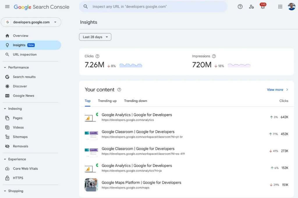 Google, Yeni Search Console Insights Raporunu Yayınladı: Bilmeniz Gerekenler